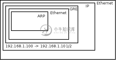 Overlay - 图2