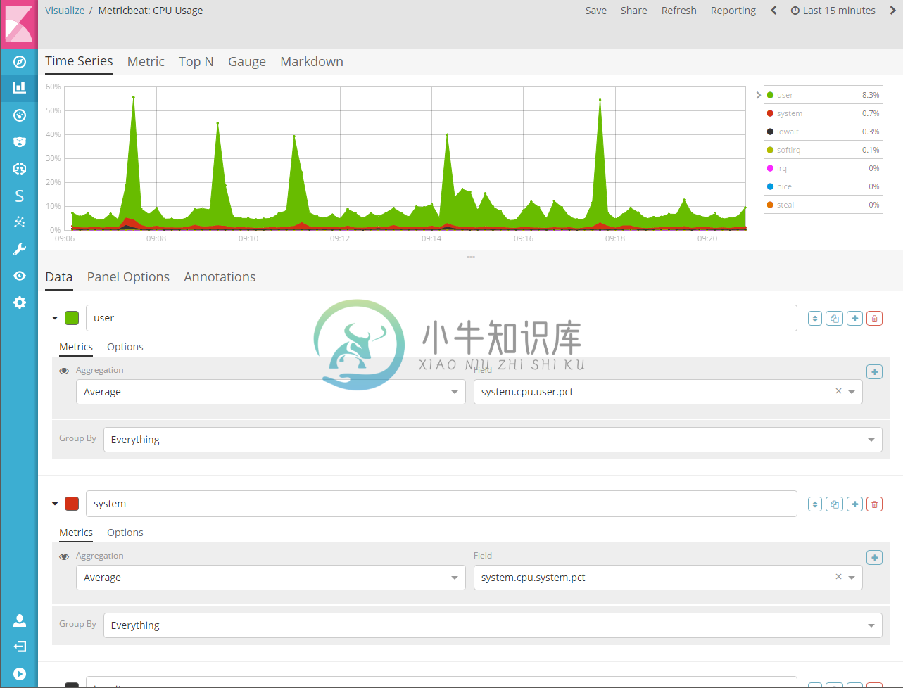 Time Series Visualization