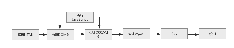 critical-rendering-path