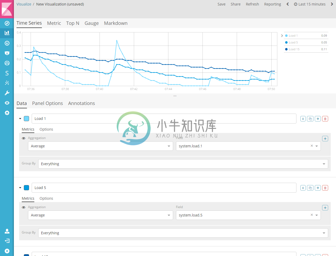 Time Series Visual Builder Interface