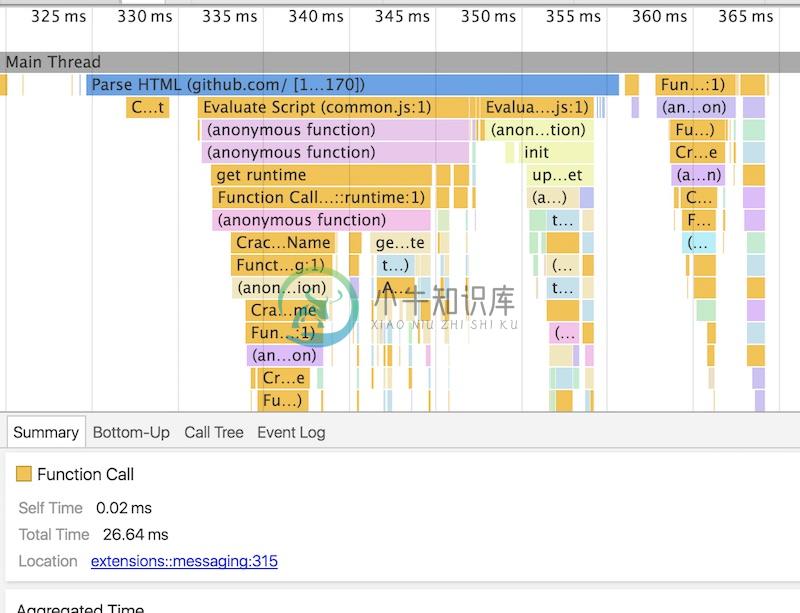 Chrome 渲染的 Timeline