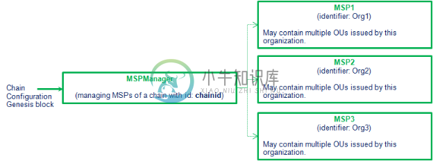 MSP&ACL - 图1