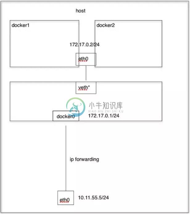 network container