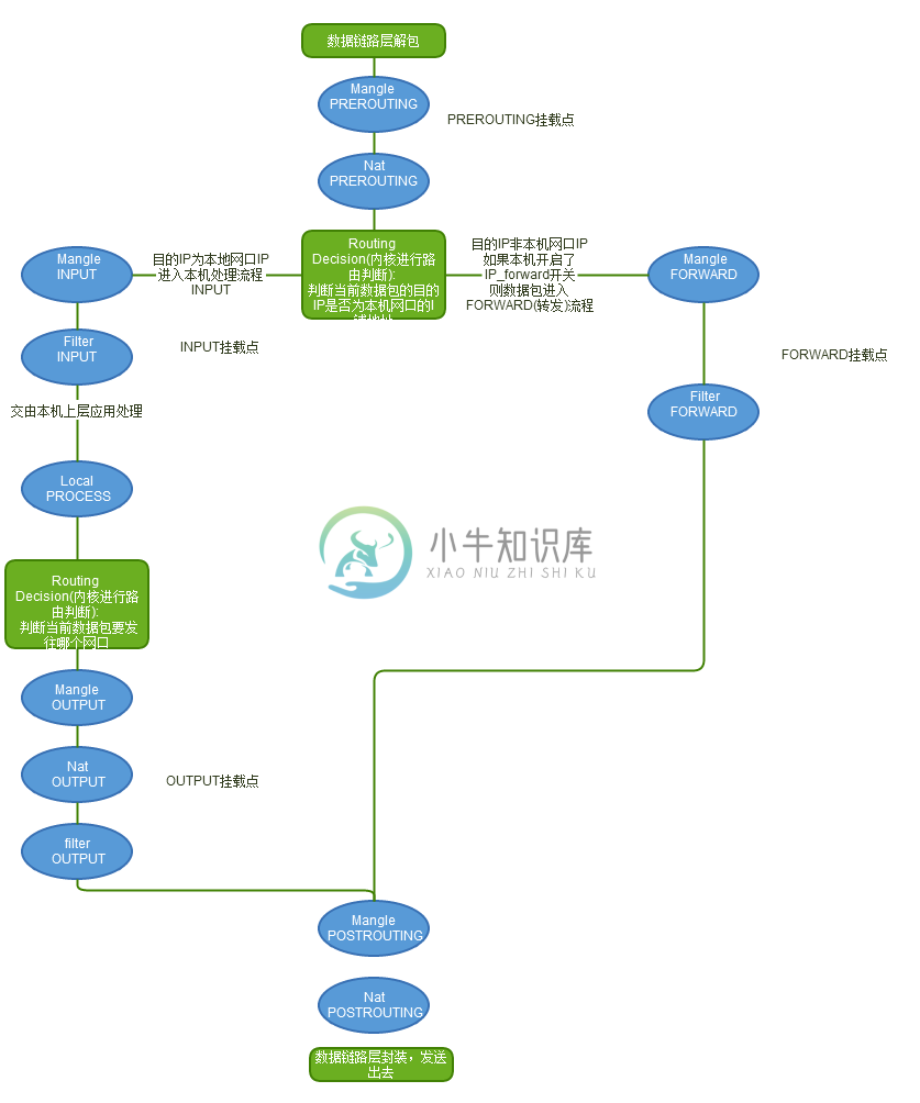 iptables-netfilter - 图2