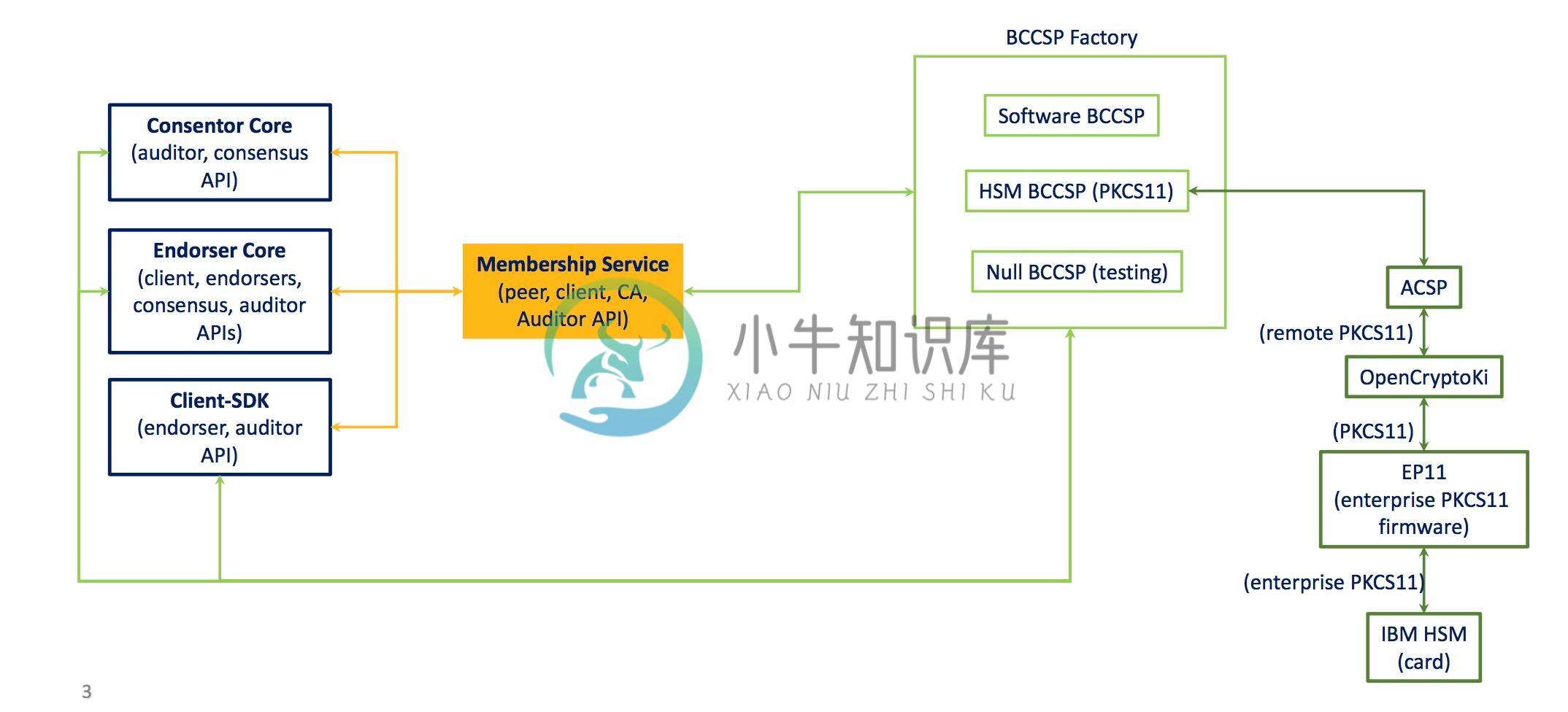 BCCSP密码算法套件解析 - 图1