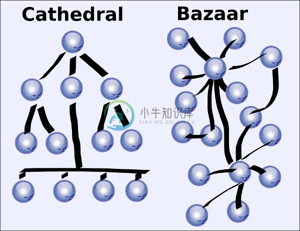 大教堂与集市