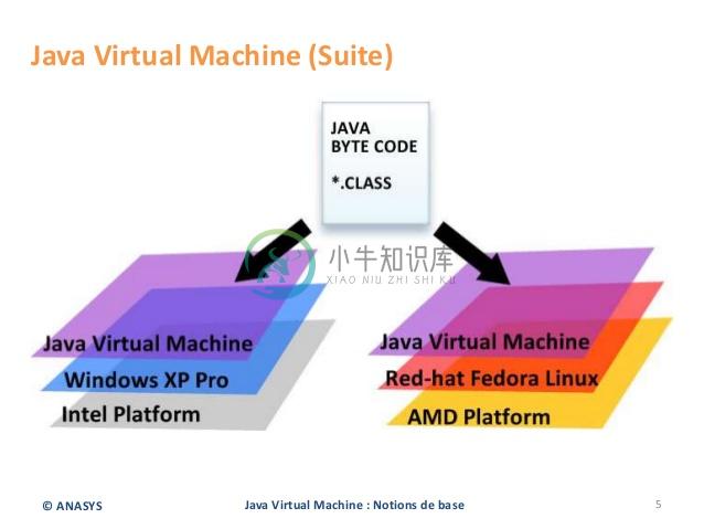 JVM