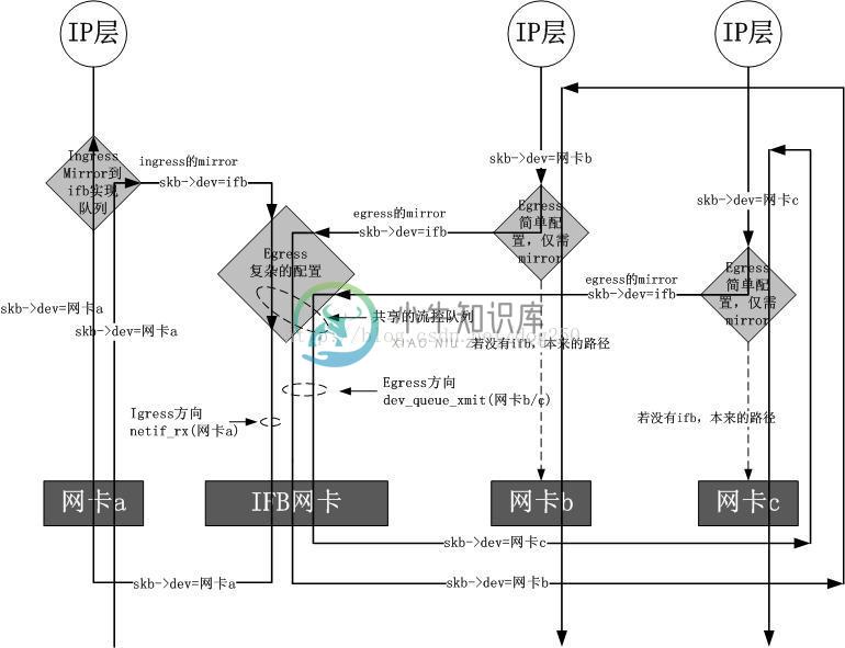 流量控制 - 图3