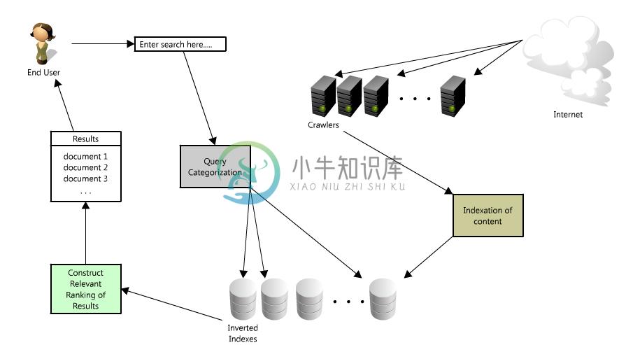 search-engine-arch