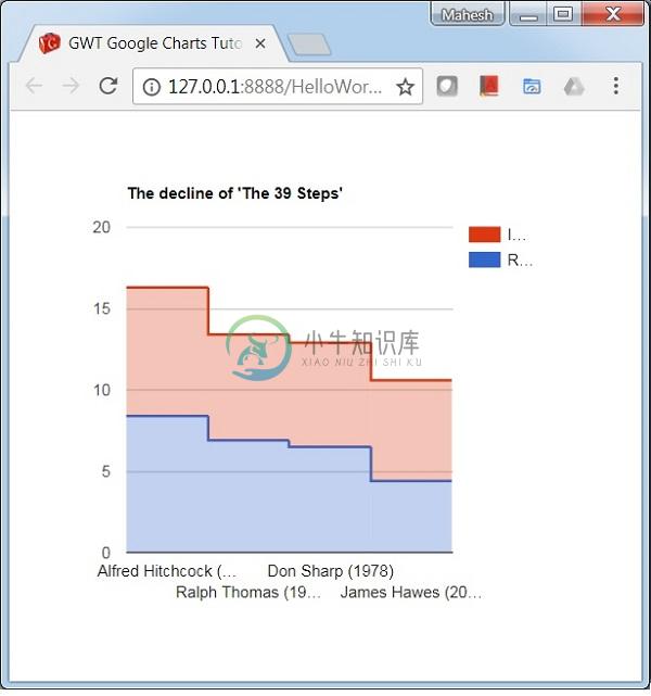 堆积的阶梯图