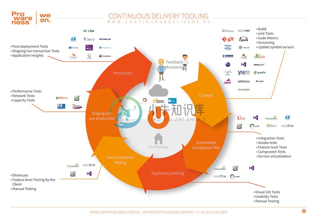 CD Workflow