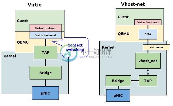 SR-IOV - 图2