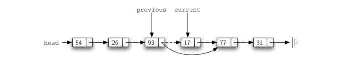 3.21.实现无序列表：链表.figure13