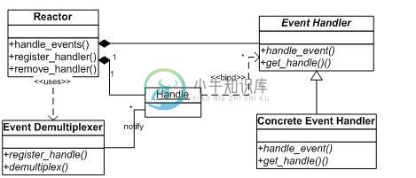 components