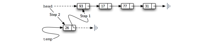 3.21.实现无序列表：链表.figure7