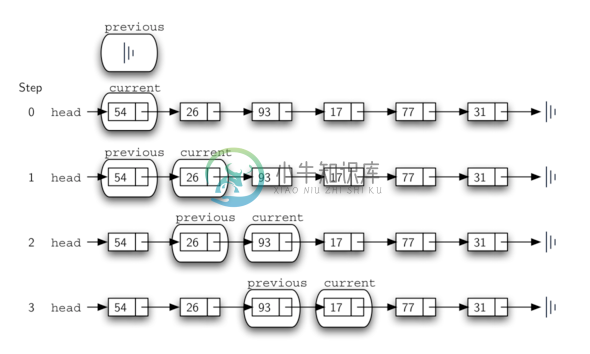 3.21.实现无序列表：链表.figure12