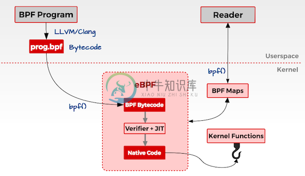 eBPF - 图1