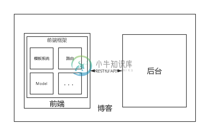 含前端的架构