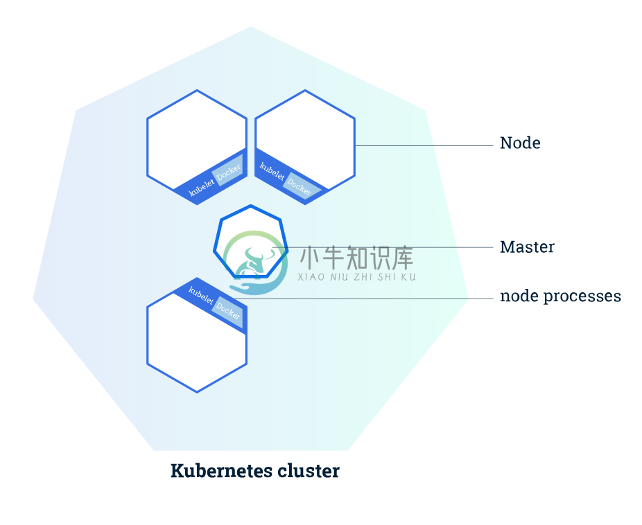 k8s cluster