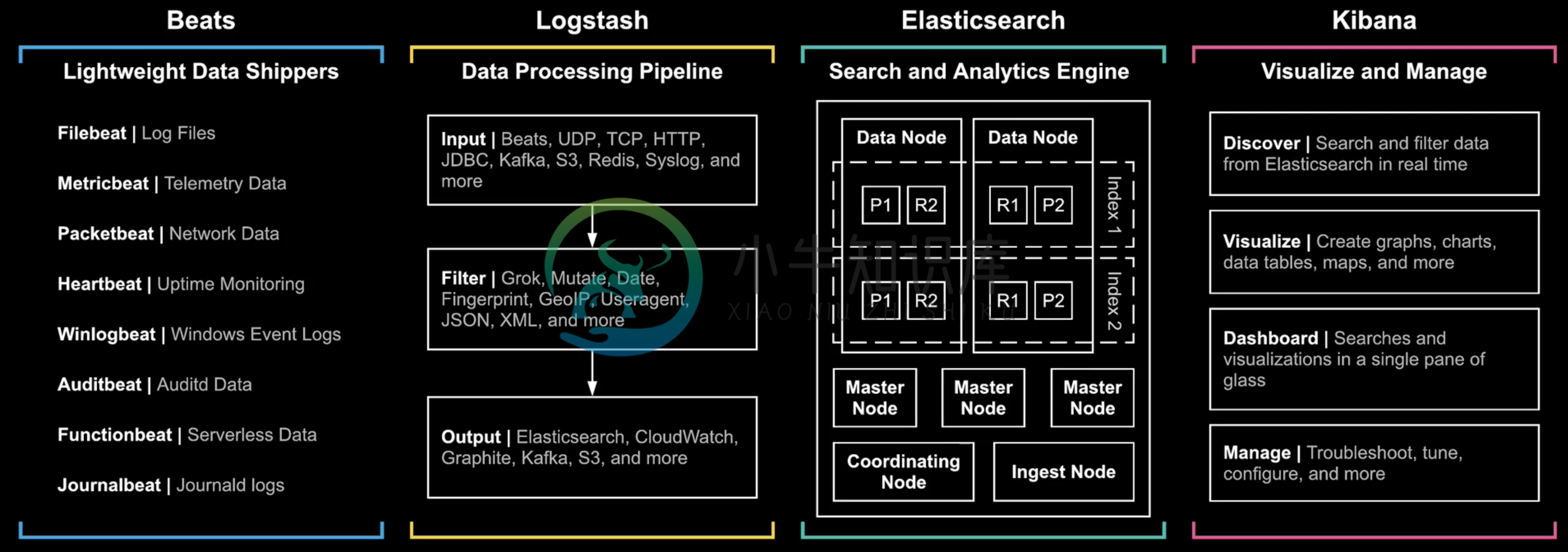 elastic stack overview.png