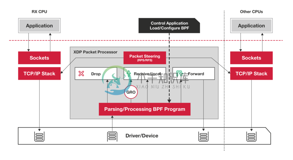XDP - 图1