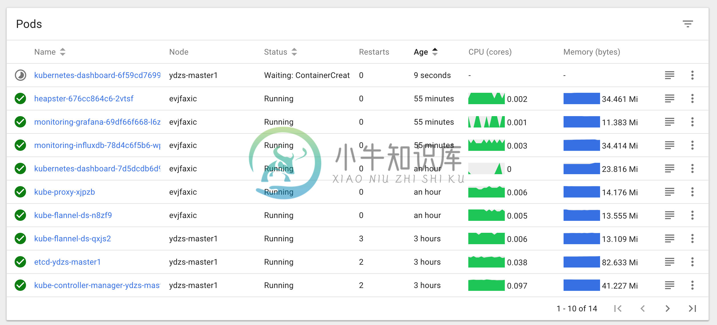 kubeadm dashboard