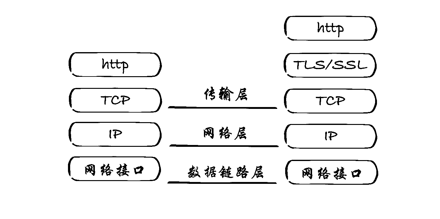 第二节：如何代理HTTPS请求 - 图1