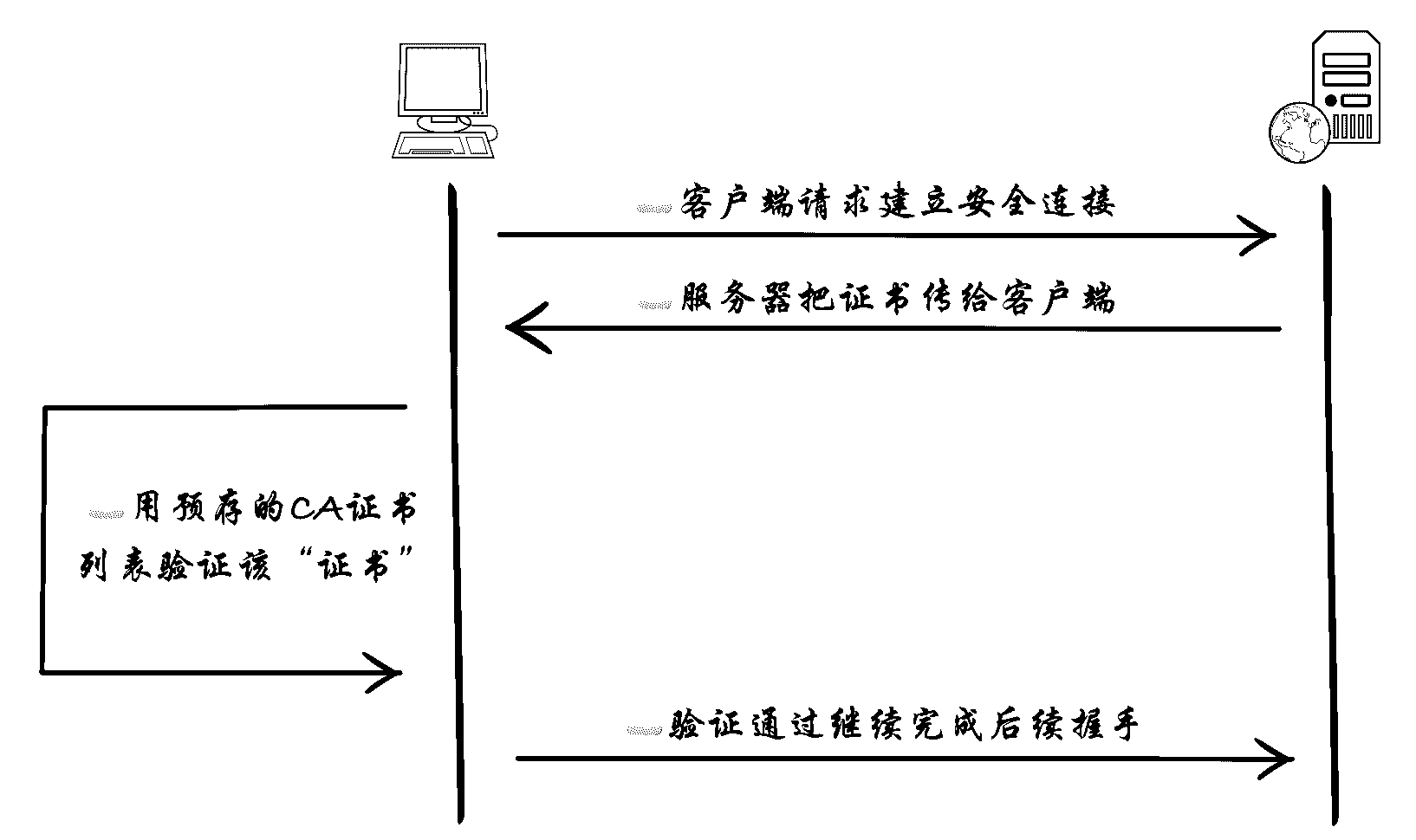 第三节：HTTPS数字证书和数字证书链 - 图2