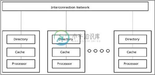 昏迷