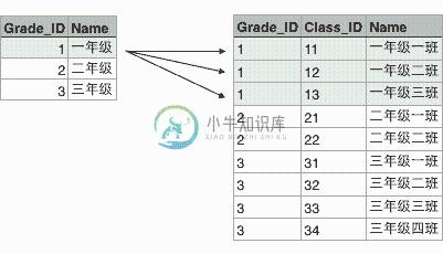 grade-classes