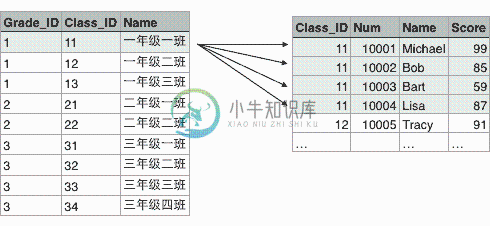 class-students