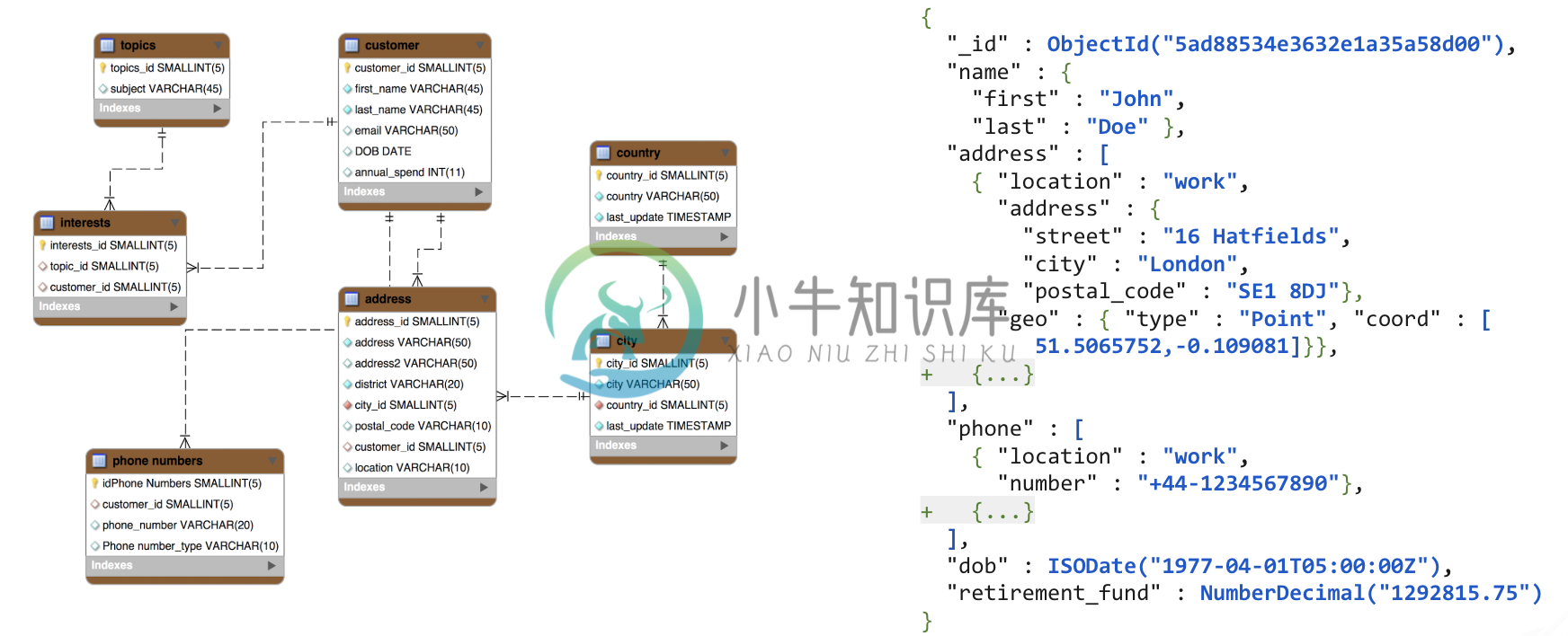 mongodb document model.png