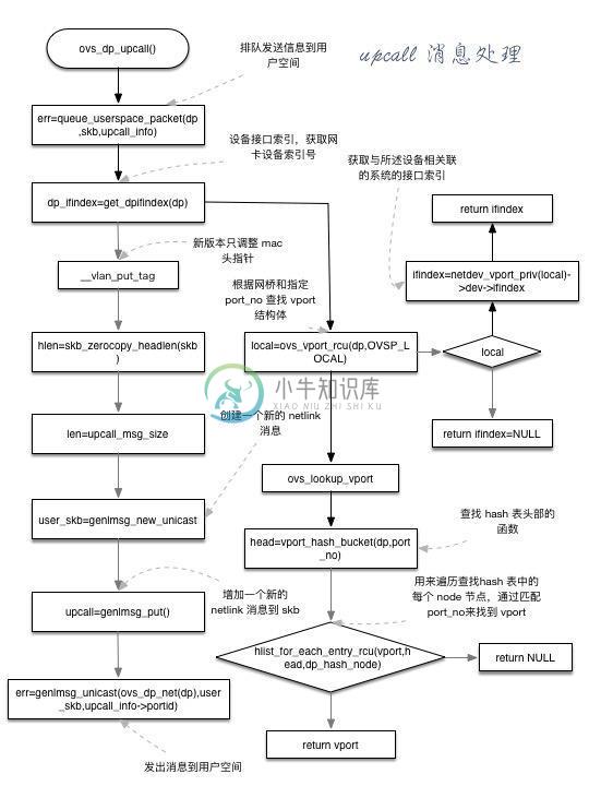 OVS原理 - 图6