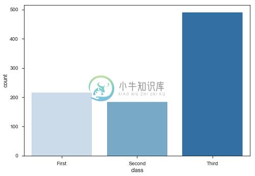 条状图