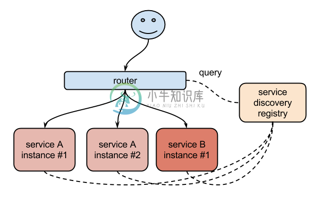 nginx