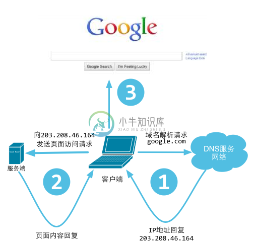 1.3 Mvc应用架构 - 图1