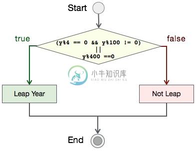 闰年流程图