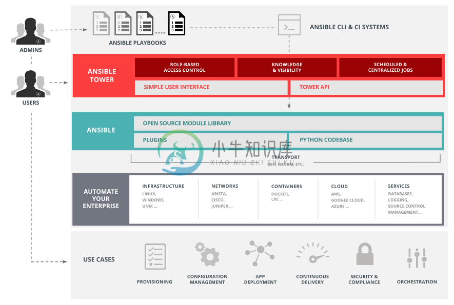 ansible tower.png