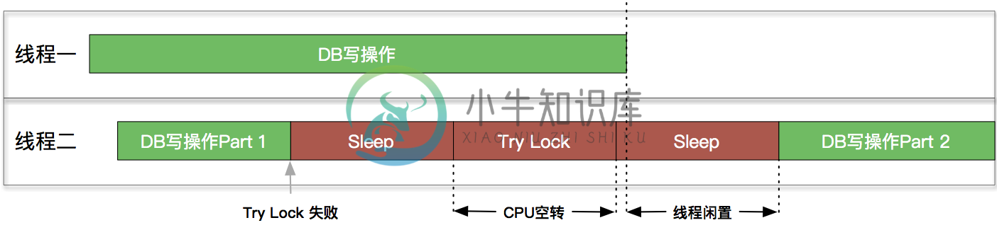 原生方案的不足