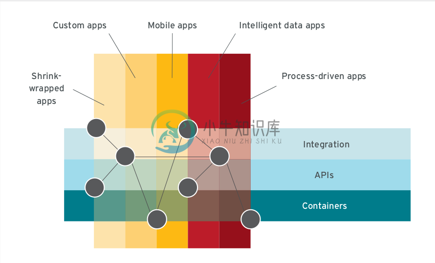 agile integration accross tech stack.png