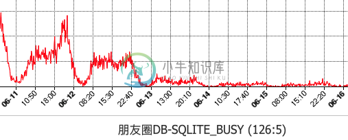 朋友圈Busy