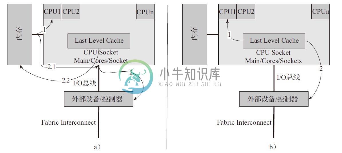 DPDK简介 - 图1