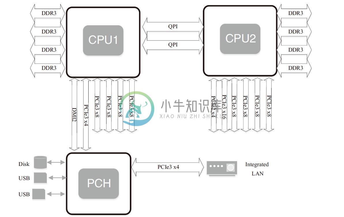 DPDK简介 - 图2