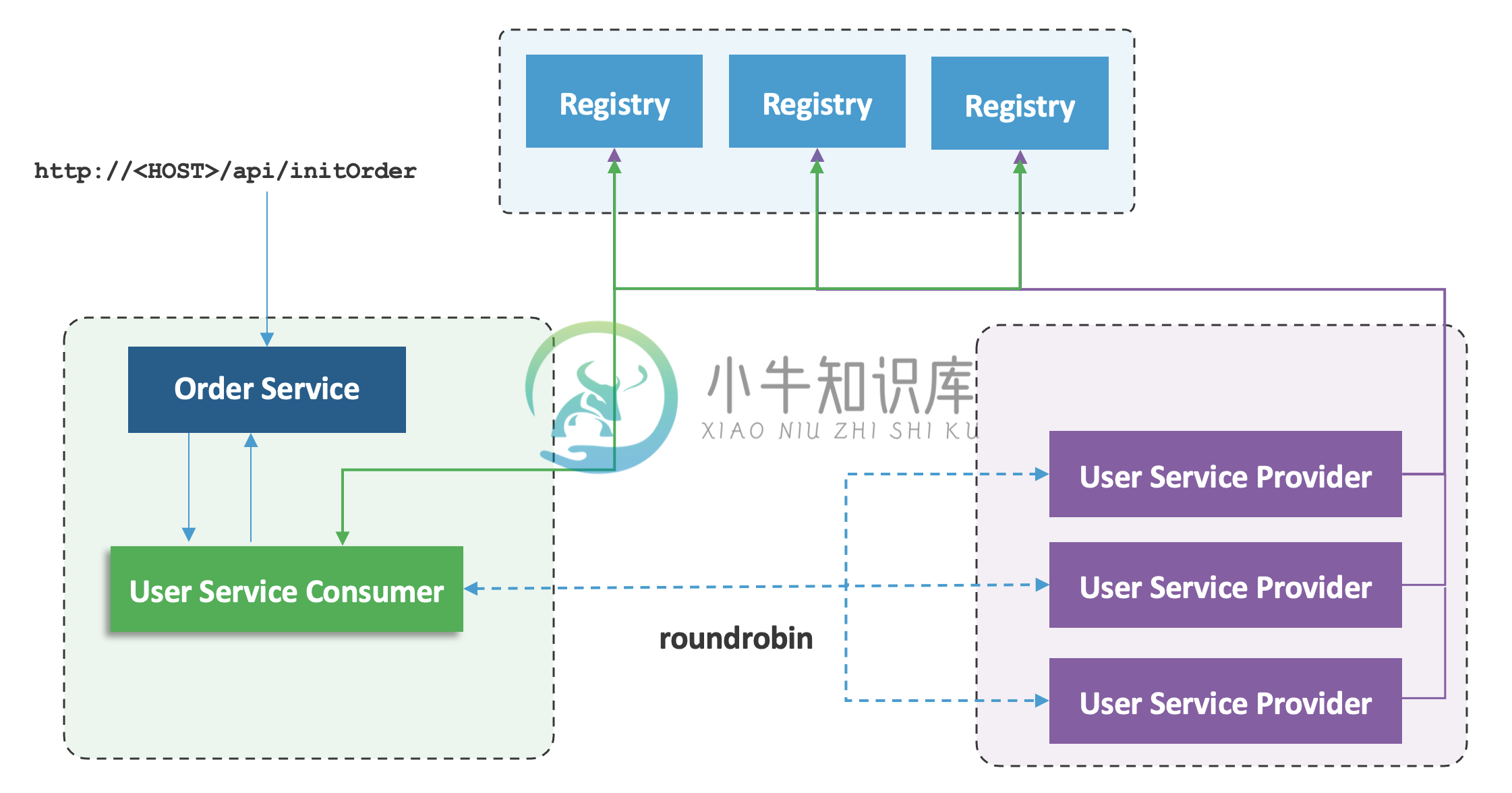 dubble example arch v2.png