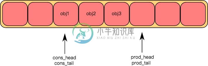 Ring和共享内存 - 图1