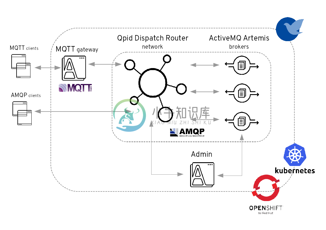 amqp mqtt.png