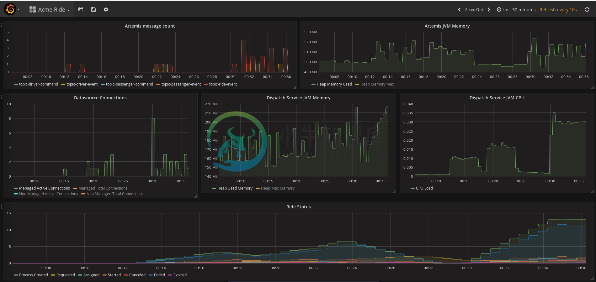 grafana metricx.png