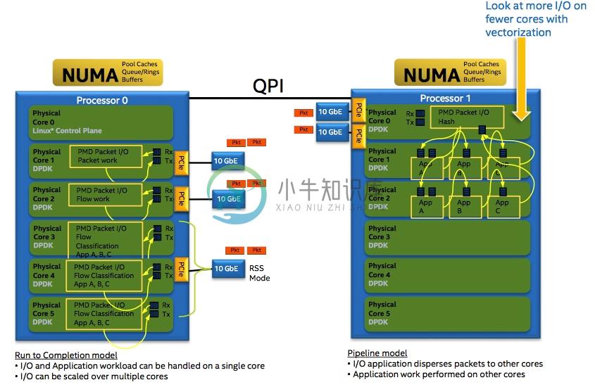 PCIe - 图1