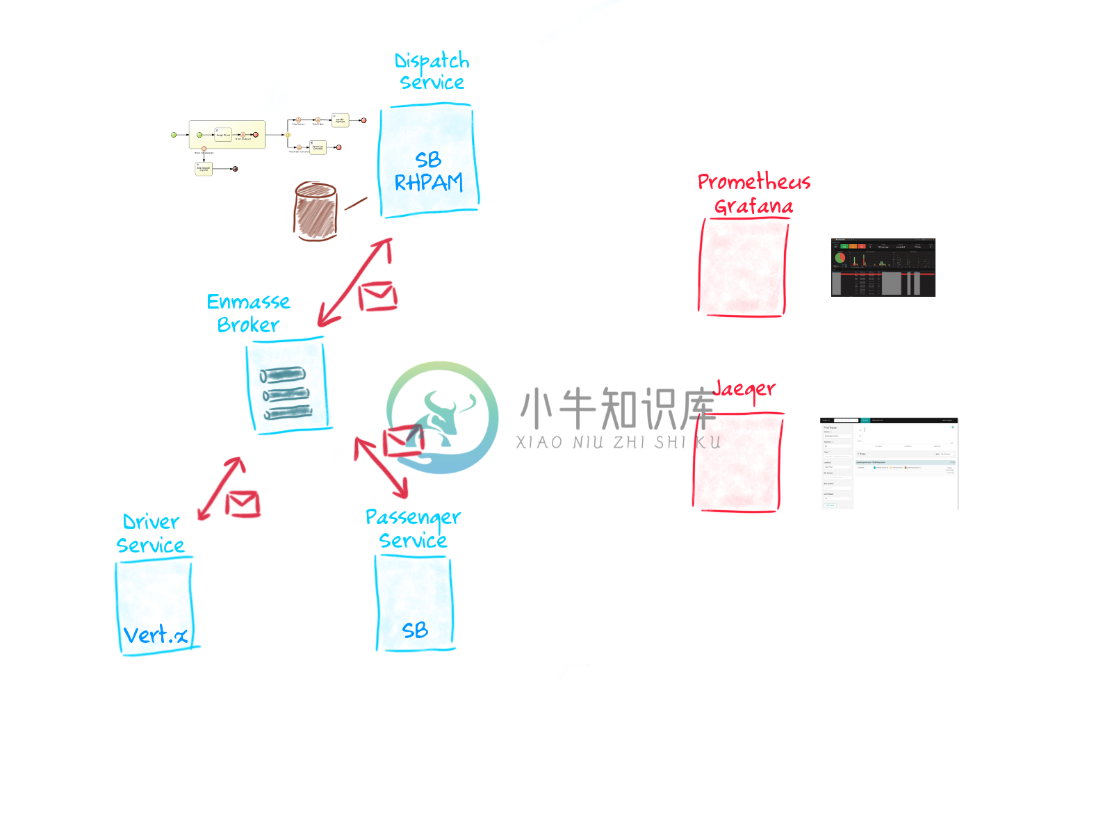 runtime topology.png