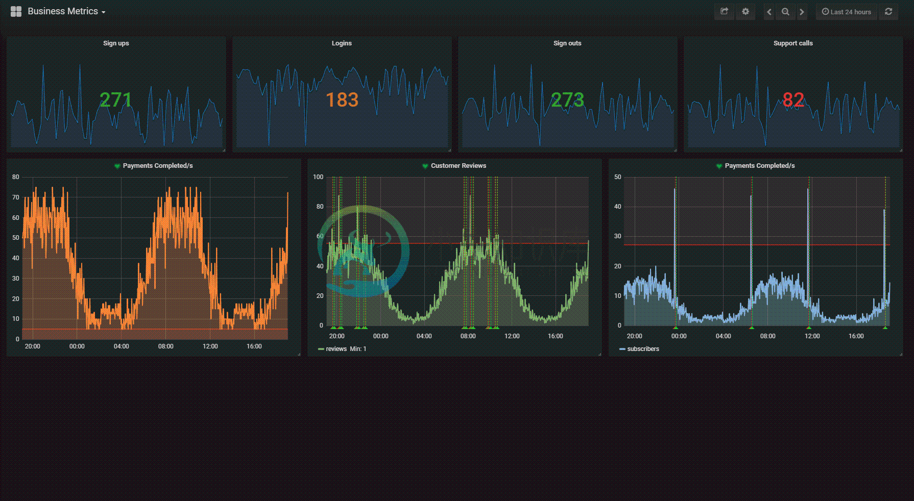 grafana